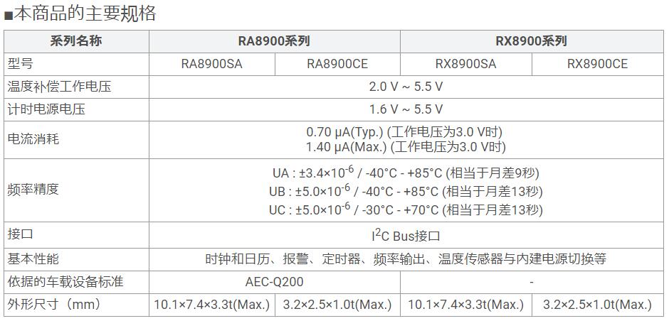 車載用溫度補(bǔ)償晶體振蕩器擁有高精度特征